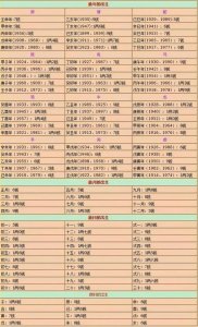 生辰八字命格斤两 八字斤两算命表