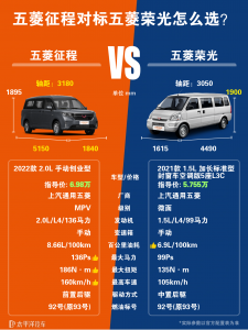 五菱征程新车报价2021加长版：和五菱荣光加长版有何区别