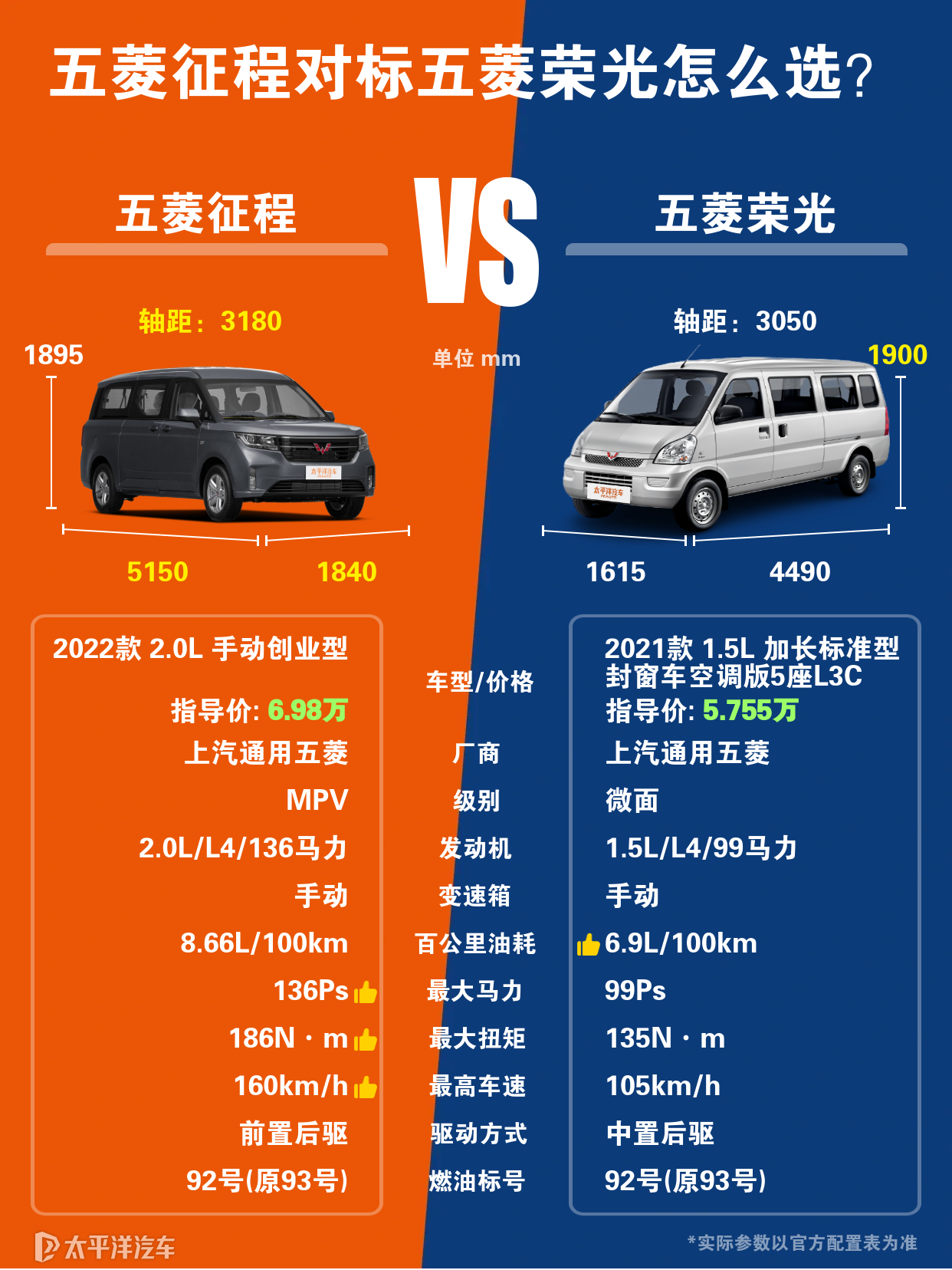 五菱征程与五菱荣光加长