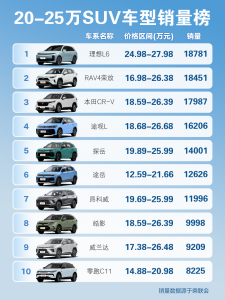 25万左右的越野车怎么选？20到25万这些SUV值得看