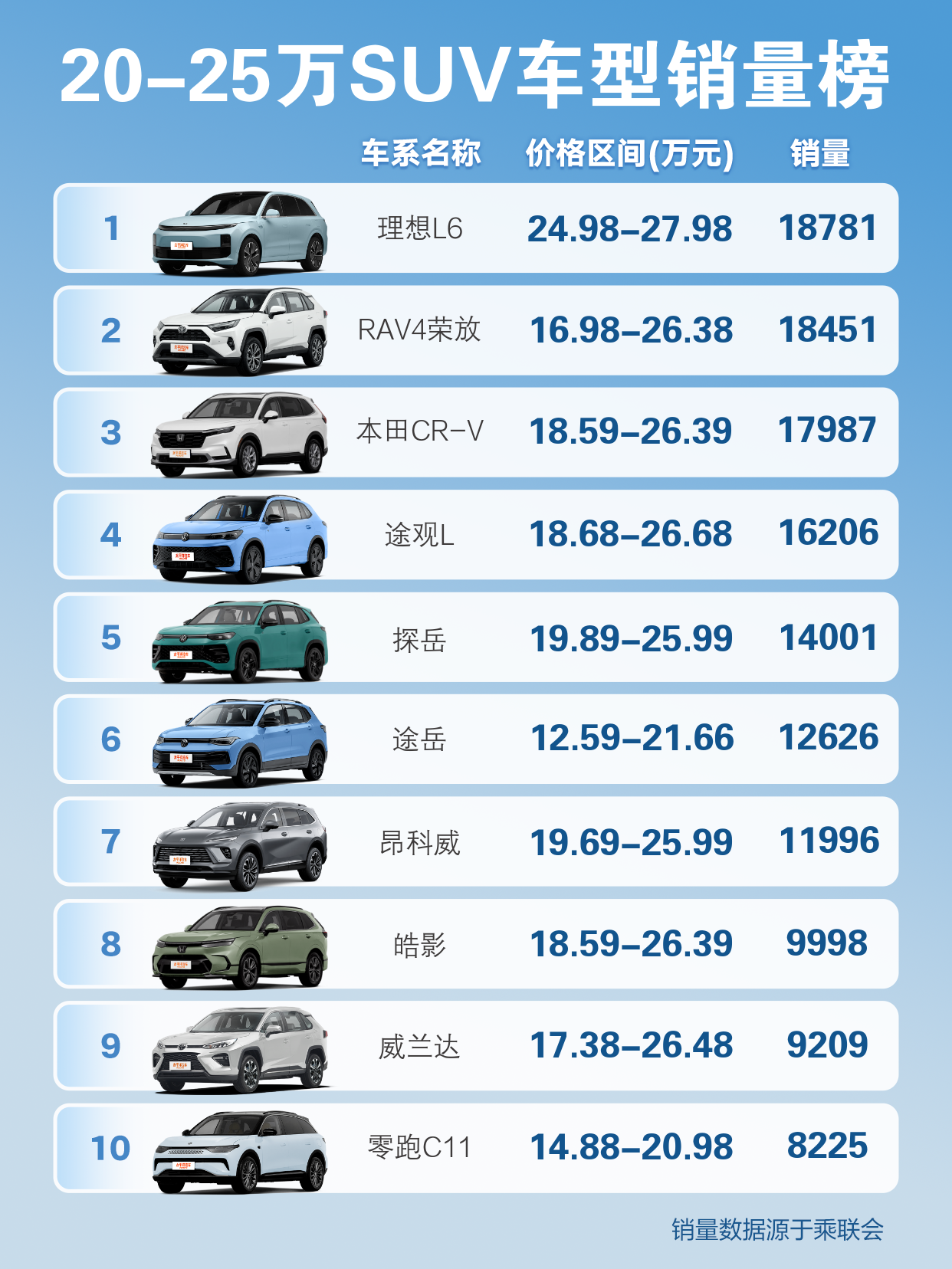 20到25万左右能推荐几款不错的SUV吗？