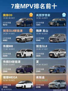 最实用的7座商务车是哪款？MPV里排名第一的是谁