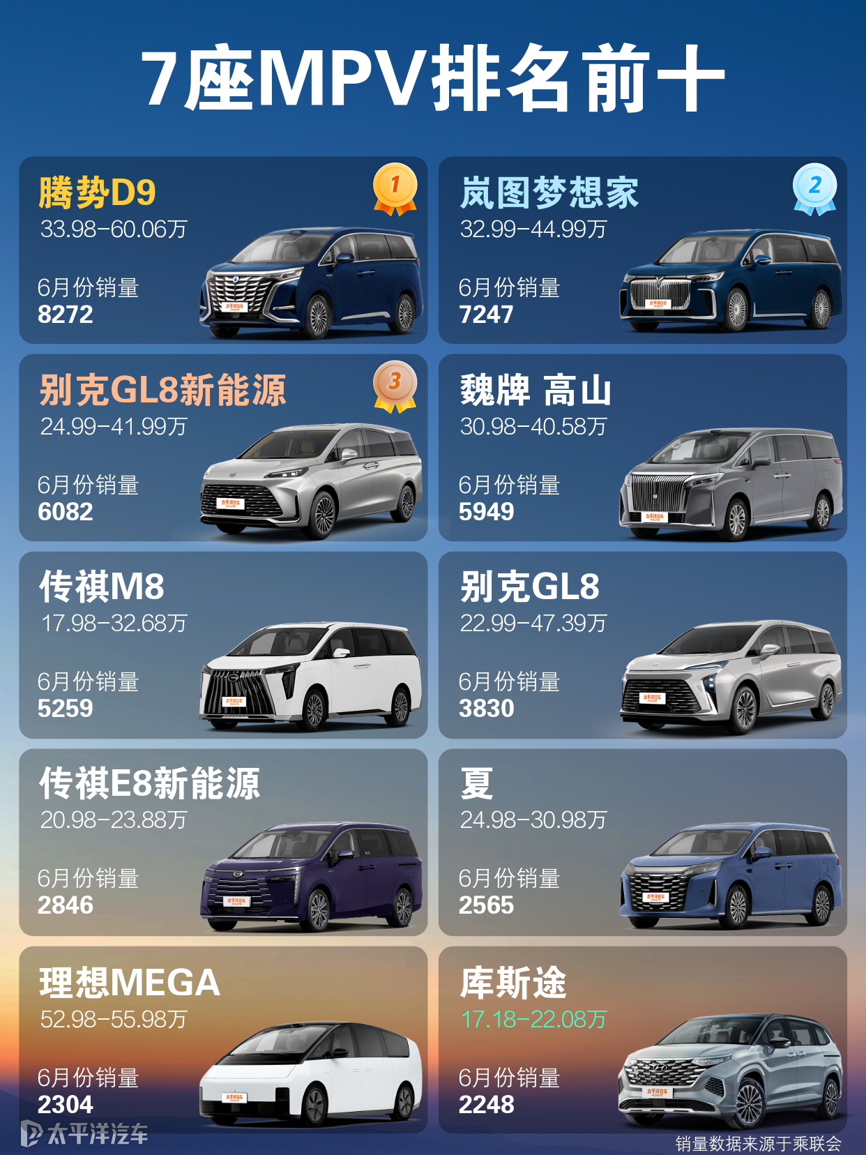 MVP汽车里的7座商务车，排名第一的是谁？