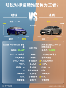  明锐和速腾哪个好？同级家轿谁更出色