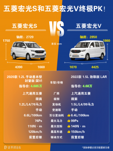  五菱宏光V和五菱宏光S有什么差异？买哪款更实用