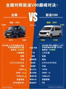 江铃经典全顺和大通V80哪个好？实用性和表现看谁更强