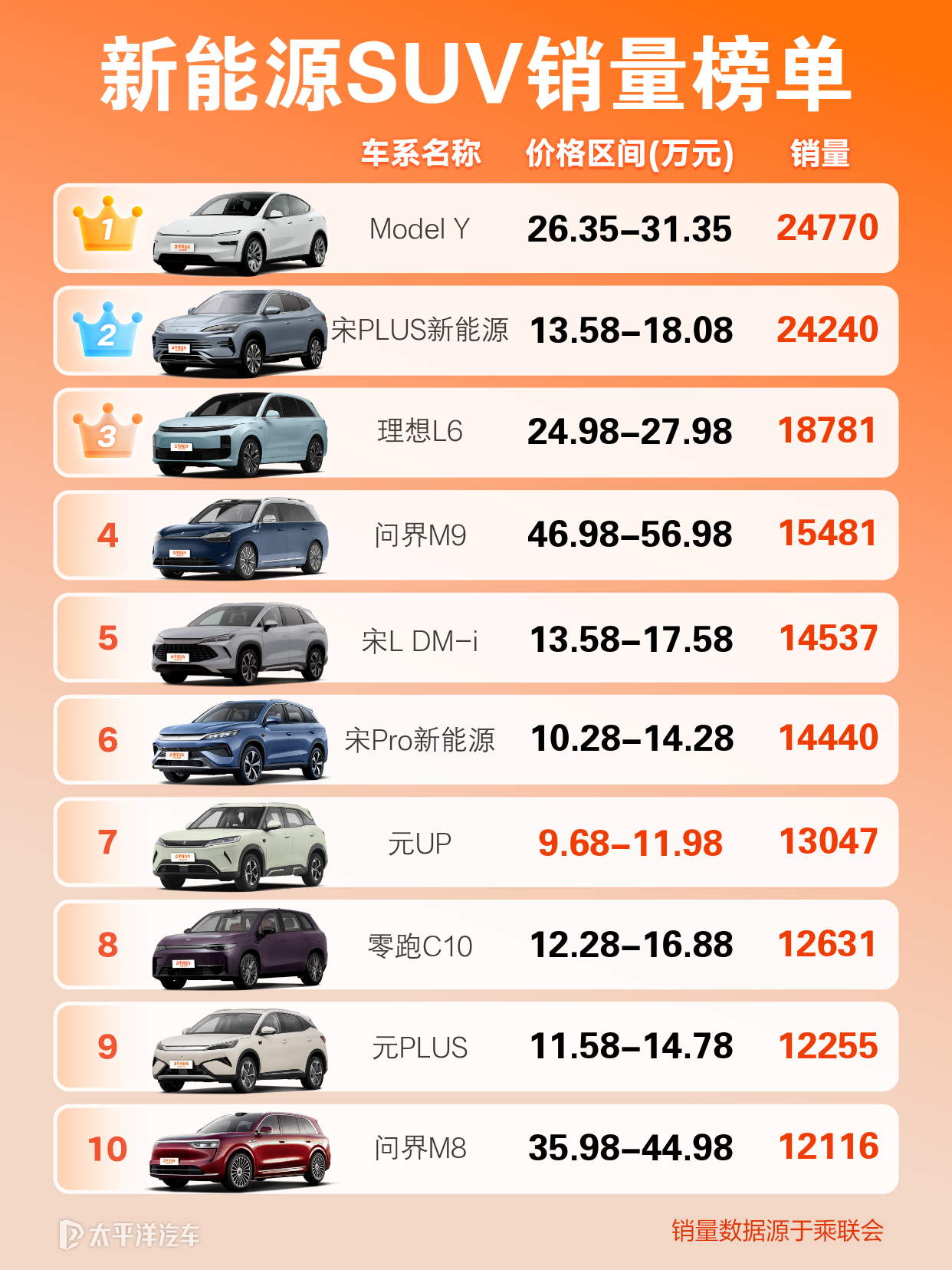 能不能推荐几款新能源SUV汽车？