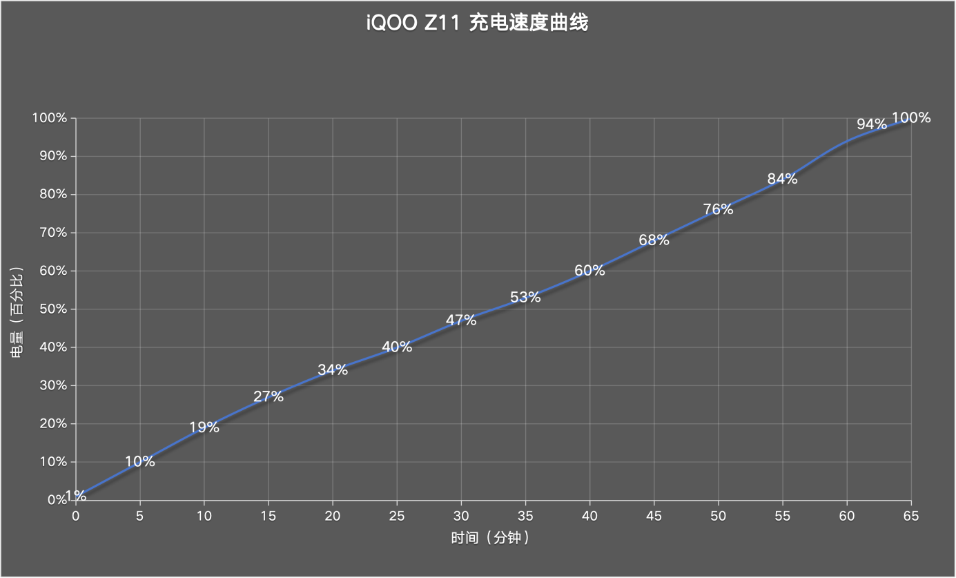 iQOO Z11评测:性能续航小超人再进化
