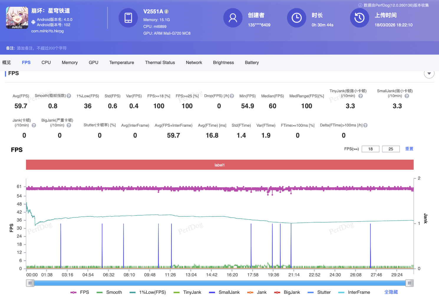 iQOO Z11评测:性能续航小超人再进化