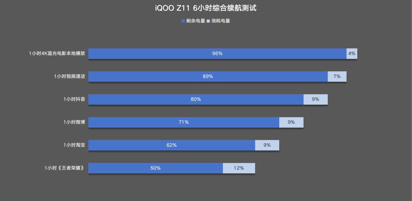 iQOO Z11评测:性能续航小超人再进化