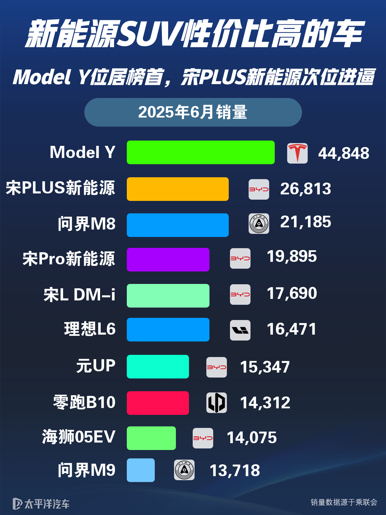 新能源汽车suv排行榜2025