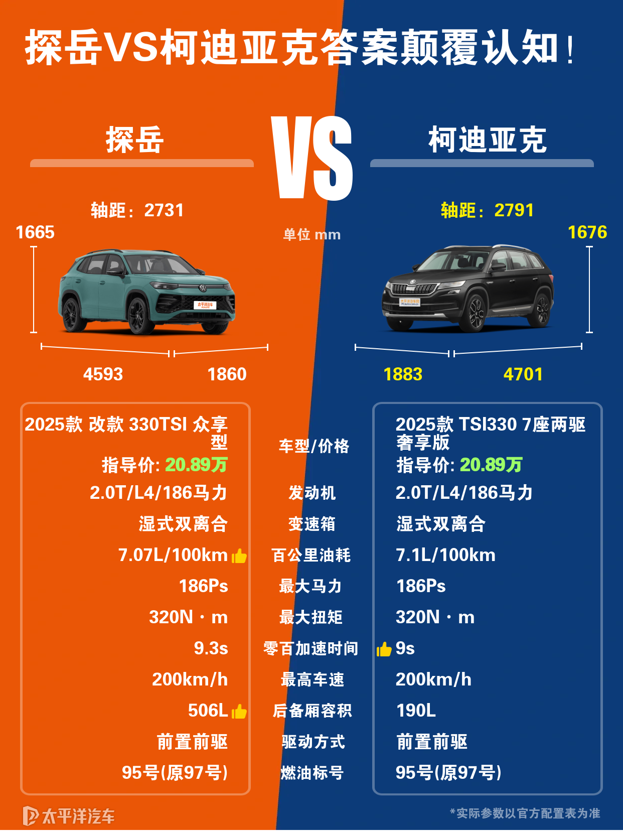 柯迪亚克以及探岳,哪个更值得入手呢?