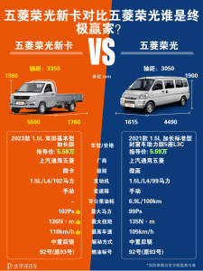  五菱荣光新卡和小卡有什么差异？买前先分清