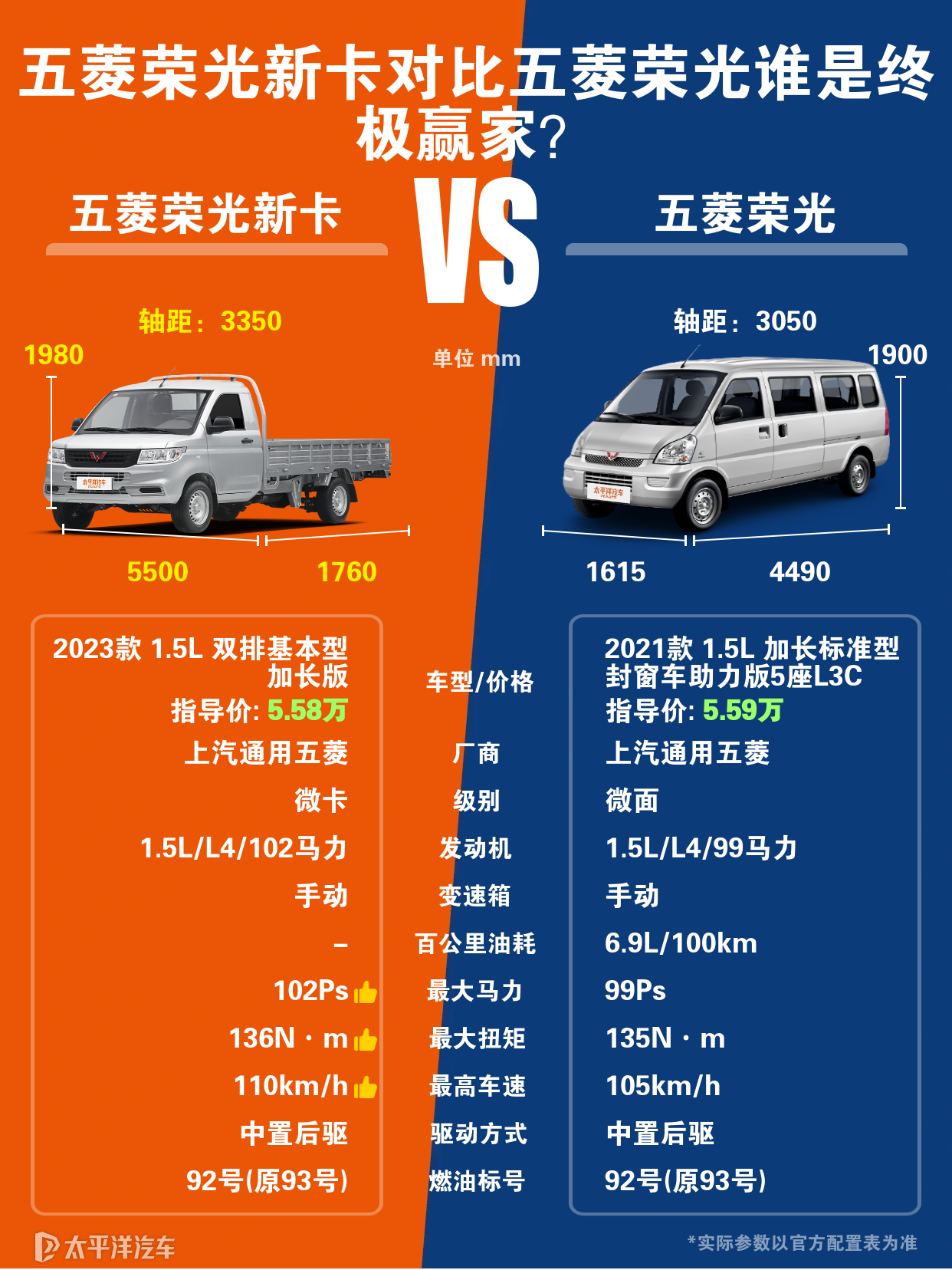 五菱荣光新卡跟小卡的差异体现在哪里？