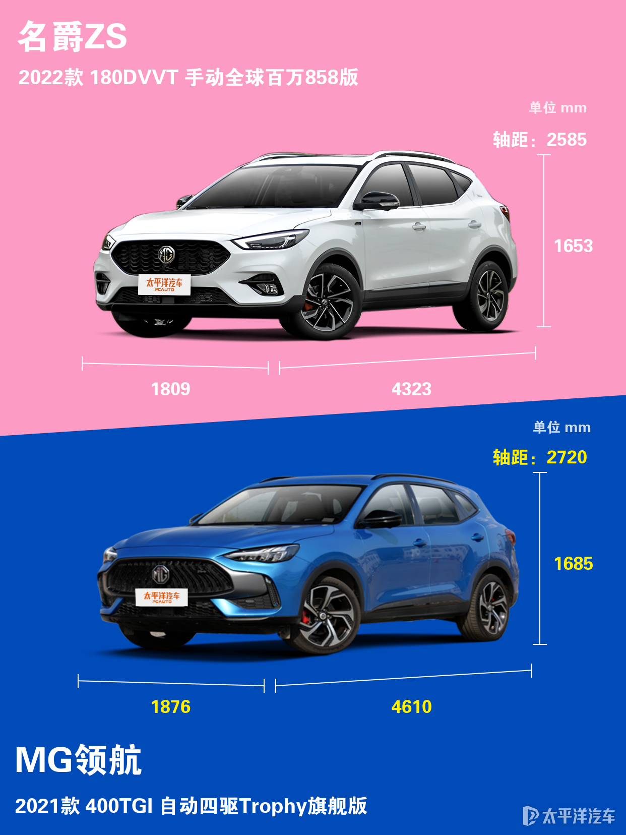 MG领航和ZS哪个的配置更丰富？