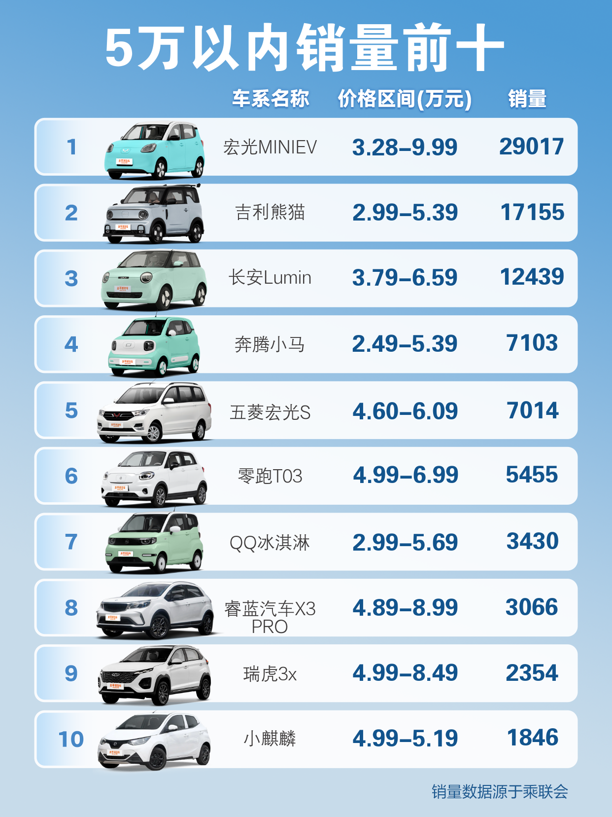 5万以下的车排行榜