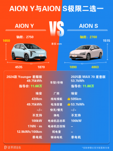  2024款AION S轴距是多少？和AION Y相比哪款更适合家用