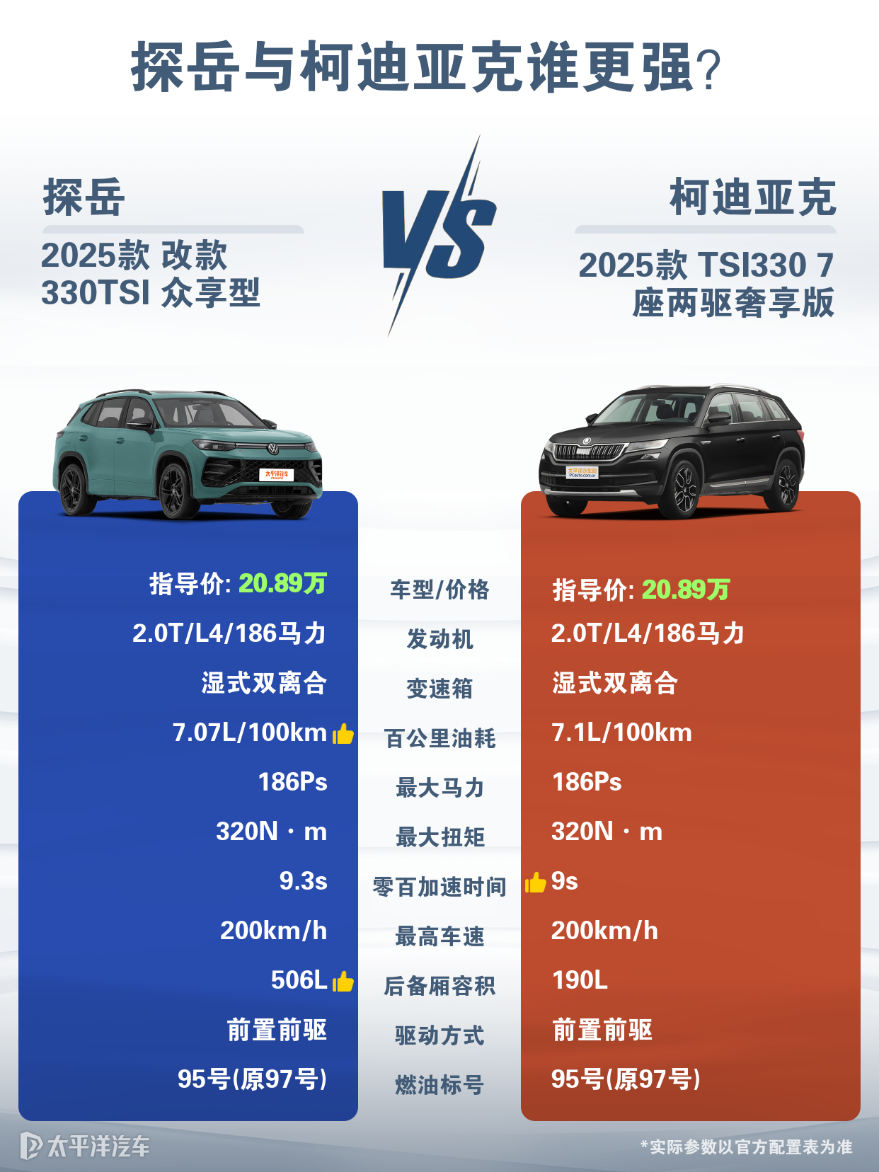 选车时柯迪亚克与探岳怎么选比较好?