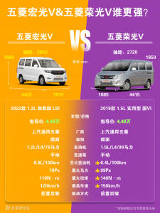 上海通用五菱荣光V和五菱宏光V哪个好？两车区别在哪