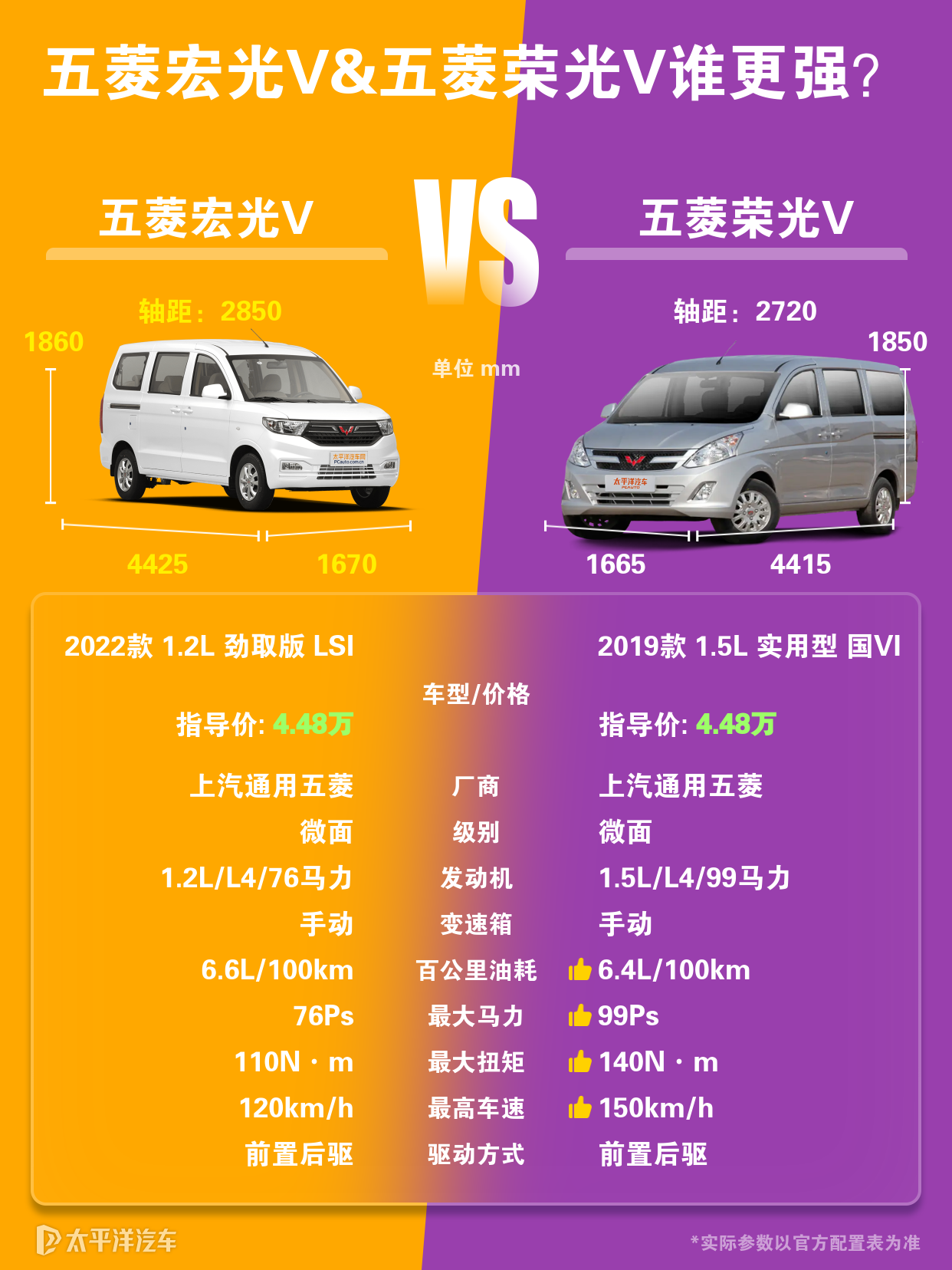 五菱宏光v跟五菱荣光v哪个好