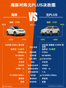  2024款元PLUS轴距是多少？和海豚相比哪个好