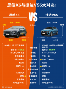  思皓X6和捷达VS5哪个好？同价位更值得买谁