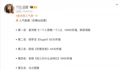 曾沛慈凭《一个人想着一个人》登顶《乘风2026》初舞台人气榜