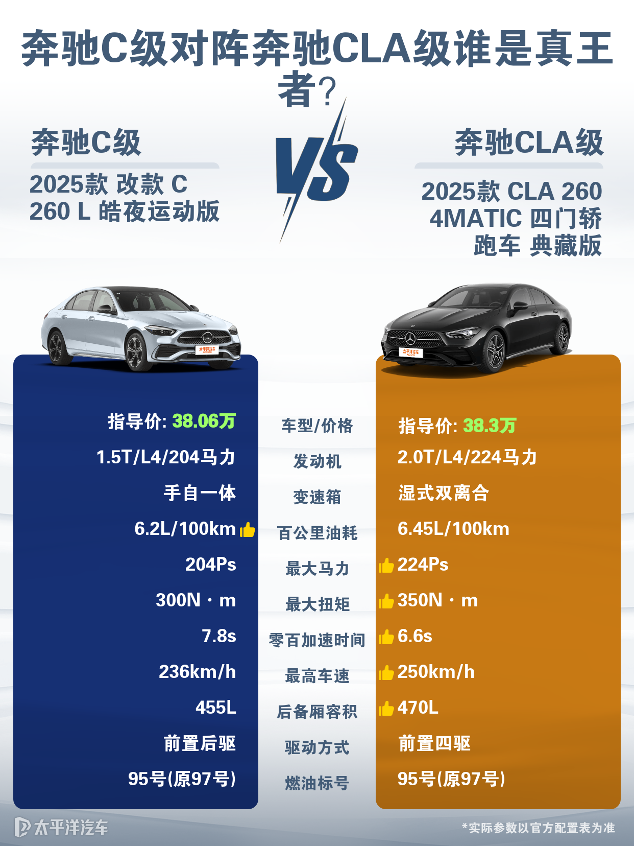 奔驰C级和CLA的区别有哪些？