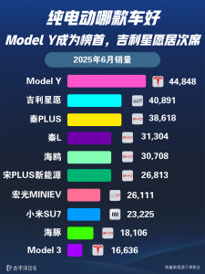  电车新能源推荐排行榜前十名有哪些？十大品牌和价格表参考