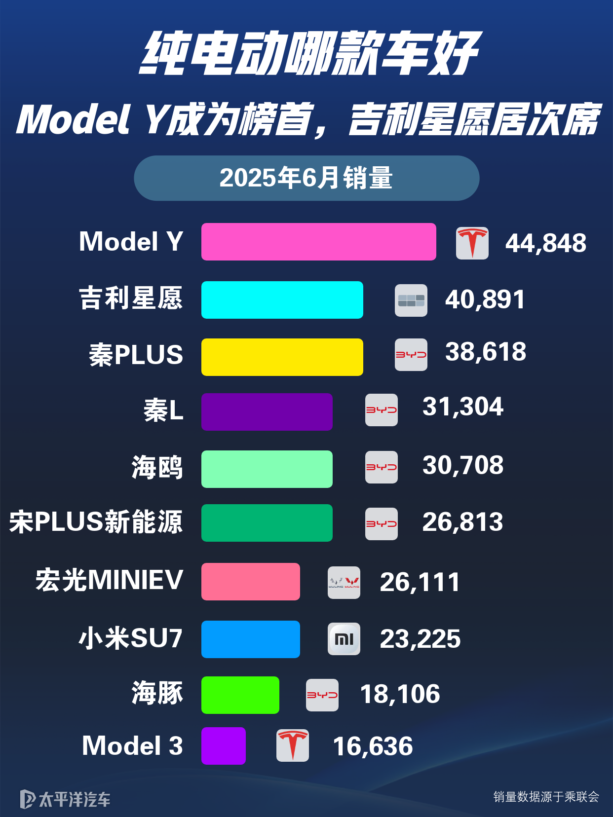 新能源纯电动汽车十大名牌的排名情况如何，价格怎样？
