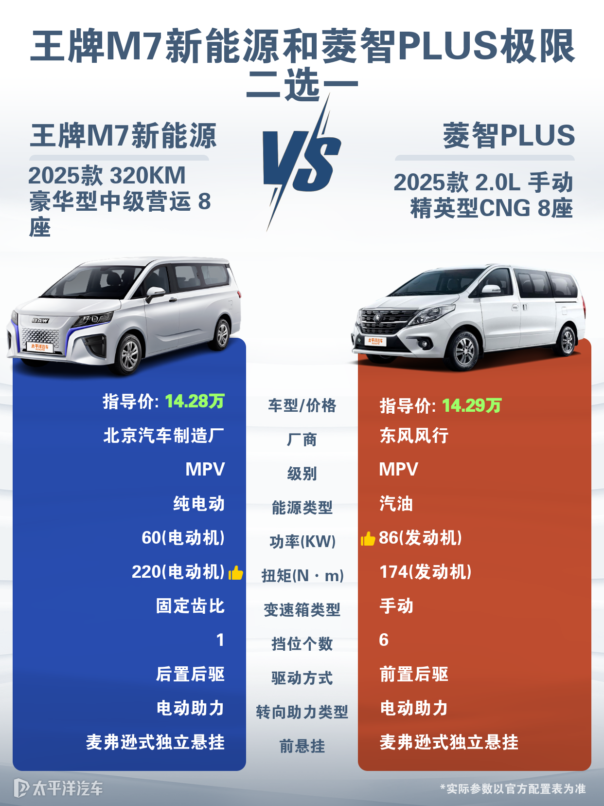 菱智PLUS与M7有没有上不了地库坡这种可能？