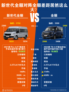  江铃新世代全顺和新全顺有什么区别？别再买混了