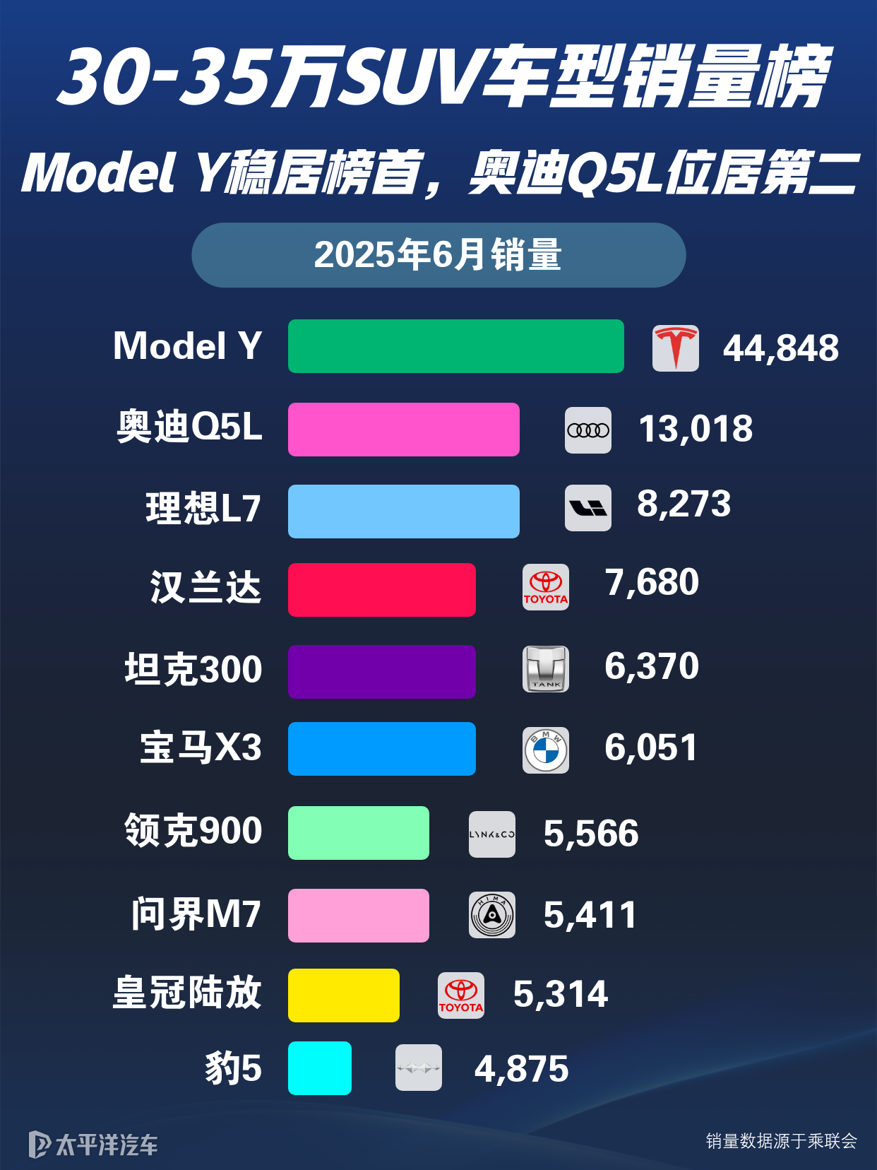 30万-35万的suv