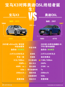  宝马X3和奥迪Q5L哪个好？豪华SUV怎么选更合适