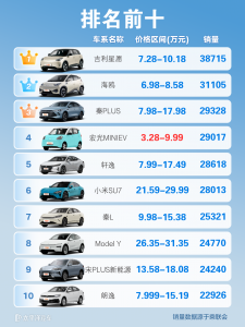  汽车大全里都有哪些品牌？常见汽车品牌一览