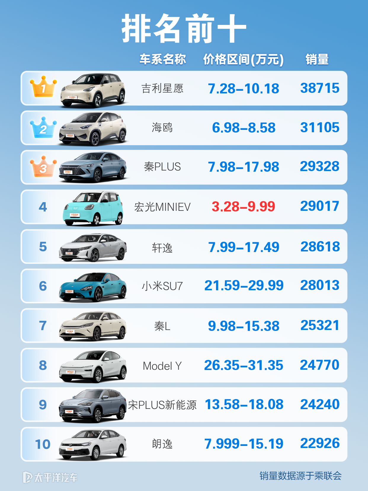 汽车品牌具体有哪些呢？