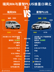  瑞风M4和菱智PLUS哪个好？商务家用该怎么选