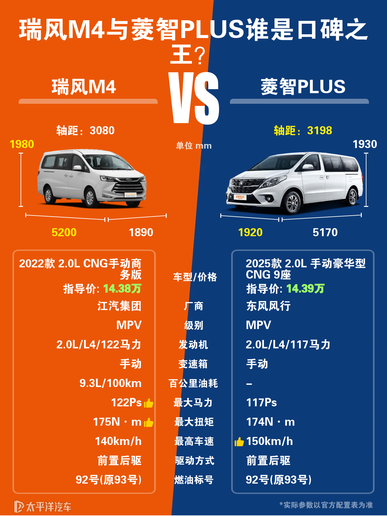 瑞风m4和菱智plus相比较哪个更佳？