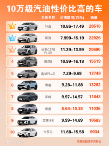  车10万左右怎么选？值得推荐的燃油车有哪些