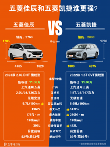 五菱凯捷多少钱？和五菱佳辰相比哪个更值得买