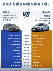  奥迪A3和高尔夫哪个好？预算差不多时该买谁