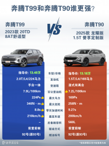 奔腾T90和T99谁的性价比更高？买前先看差别