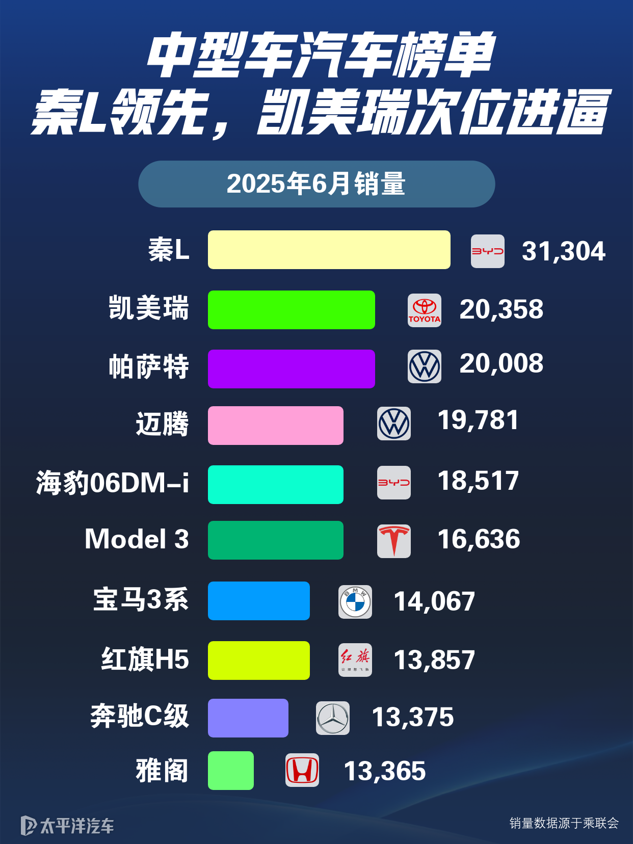 中型轿车排行榜中，前十的品牌是哪几个？