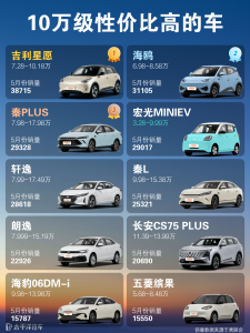  10万预算买啥车合适？手头10万可看的车型有哪些
