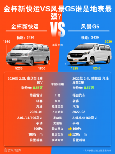 金杯快运和福田风景G5怎么选？看谁更适合日常拉货用车