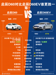 启辰D60EV和启辰D60 Plus有什么区别？两款车差别在哪