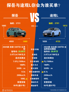 途观L和探岳哪个好？选车时先看这几个关键点