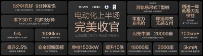 第二代刀片电池上车 比亚迪闪充技术发布 单枪1500kW