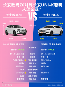  2023款欧尚Z6轴距是多少？和长安UNI-K相比哪个好
