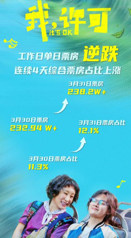 愚人节来了，烂片也来了！